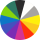 colour wheel